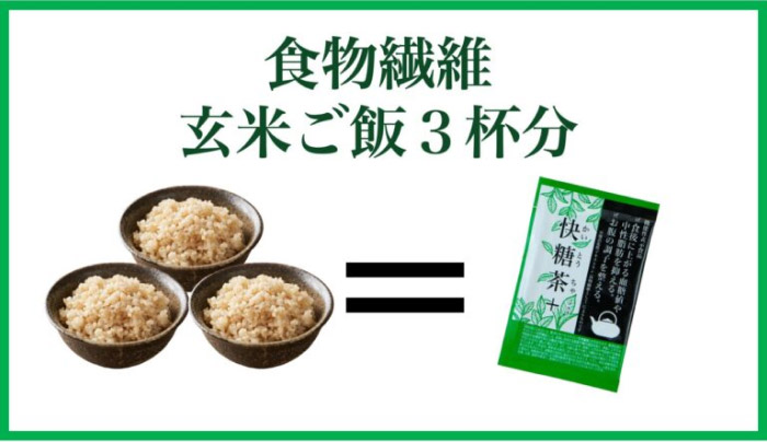 快糖茶＋の食物遷移は、玄米ごはん３杯分！